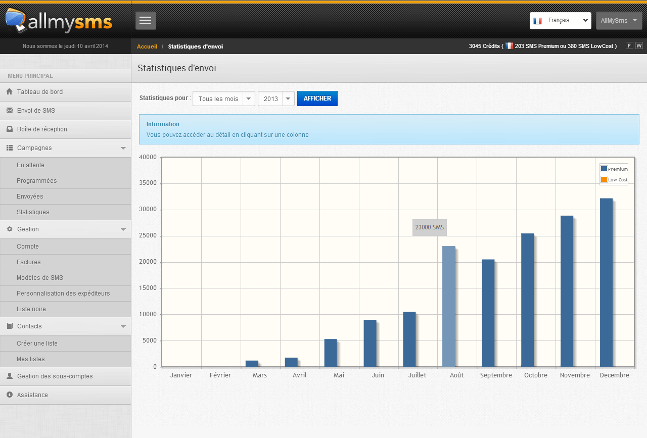 Stats AllMySms