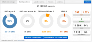 Statistiques de campagnes SMS