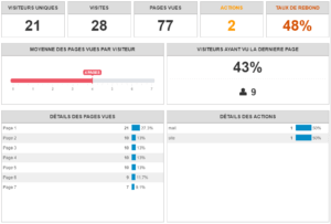 Analytics SMS