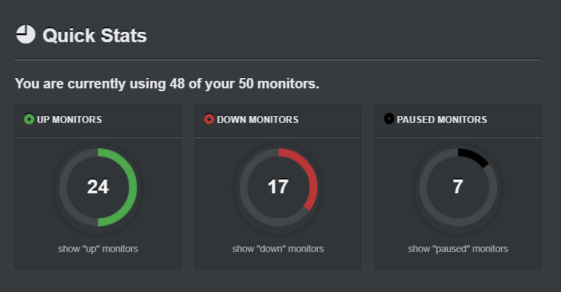 Dashboard UptimeRobot